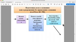 Шустров Д.Г. Лекции по конституционному праву РФ № 33 (заключит) Конституционный Суд РФ (окончание)