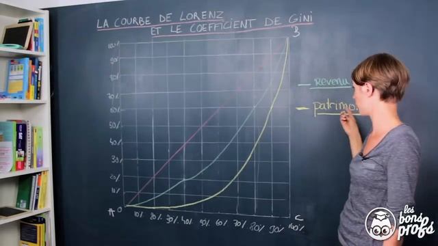 Mesurer les inégalités : la courbe de Lorenz - SES - Terminale - Les Bons Profs смотреть онлайн