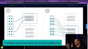 Docker Swarm com FailOver