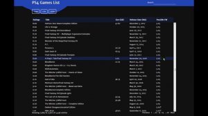 Новые игры на прошивке 6.72. Во что поиграть? / Таблица игр PS4