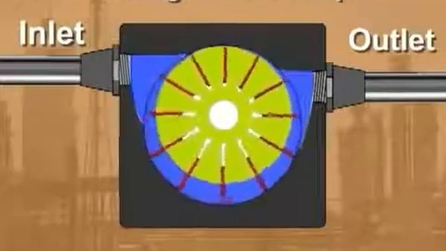 Принцип работы пластинчато роторных насосов смотреть онлайн