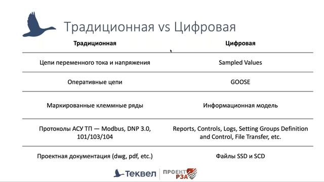 Совместный стрим по Цифровой подстанции (Проект РЗА + Теквел)