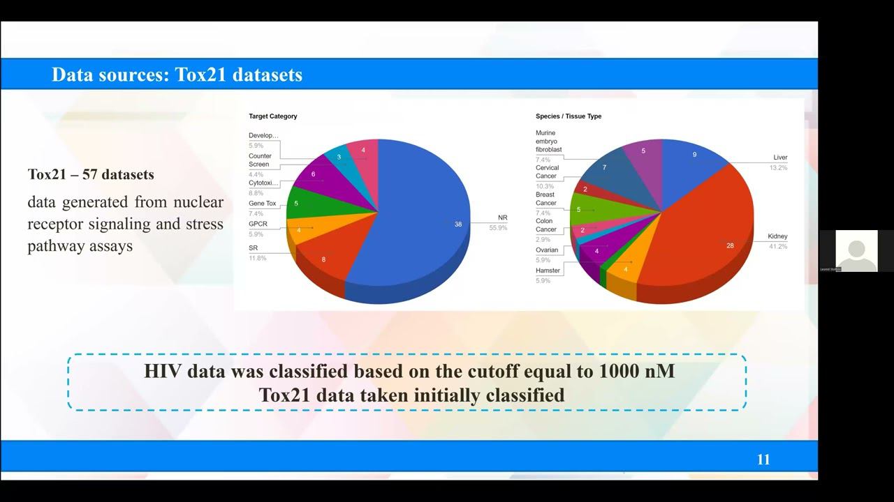 SELF CONSISTENT CLASSIFIER SAR APPROACH