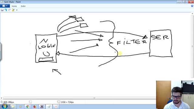 Como Funciona o Padrão Open Session In View смотреть онлайн
