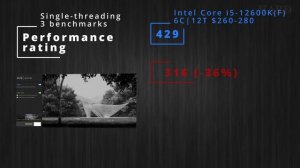 Intel Core i5-12600K / i5-12600KF - The Best CPU up to $300 in 2022: Benchmarks, Games, Comparison