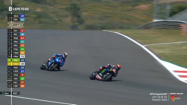 MotoGP 2021 - R03