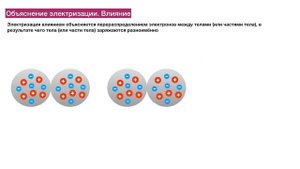 Электростатика. Теория. Часть 1. Электризация тел. Закон Кулона