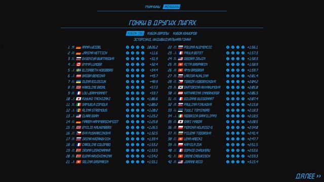 NGL Biathlon  Карьера за Анастасию Горееву 17 Кубок Мира. Анси