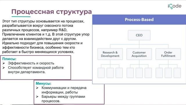 Организационные структуры. Что за?