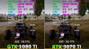GTX 1080 Ti vs RTX 3070 Ti - Test in 10 Games