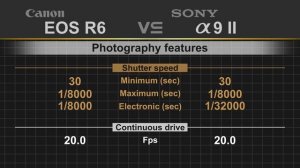 Canon EOS R6 vs Sony alpha a9 II