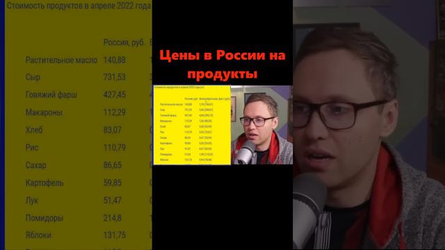 Продукты в России