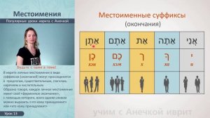 №13 УРОКИ ИВРИТА МЕСТОИМЕНИЯ ║ ИВРИТ ДЛЯ НАЧИНАЮЩИХ ║ УЧИМ ИВРИТ С НУЛЯ ║ ЯЗЫК ИВРИТ КУРС БЕСПЛАТНО