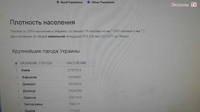 Население Украины,Демография 2020.Продолжительность Жизни.Статистика Украины.