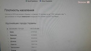 Население Украины,Демография 2020.Продолжительность Жизни.Статистика Украины.