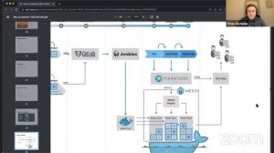 Демо-занятие курса «Инфраструктурная платформа на основе Kubernetes»