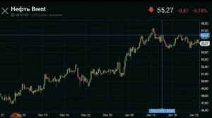 Обвал фондового рынка России США рубля нефти 2021. Курс доллара на сегодня