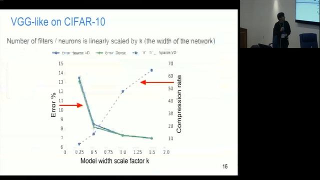 [DeepBayes] День 5, лекция 3. Вариационный дропаут (Дмитрий Молчанов) смотреть онлайн