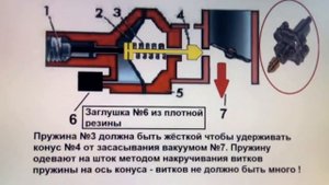 Винт количества карбюратора ОЗОН 2107-10, переделка на механический.