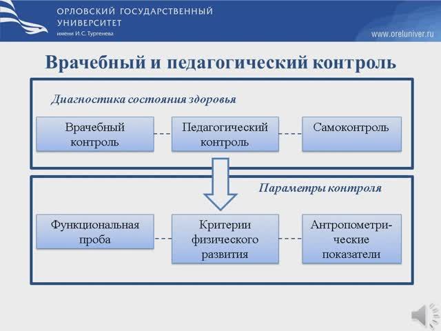 Врачебный и пед контроль