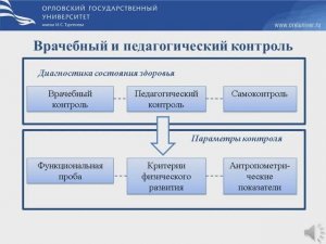 Врачебный и пед контроль