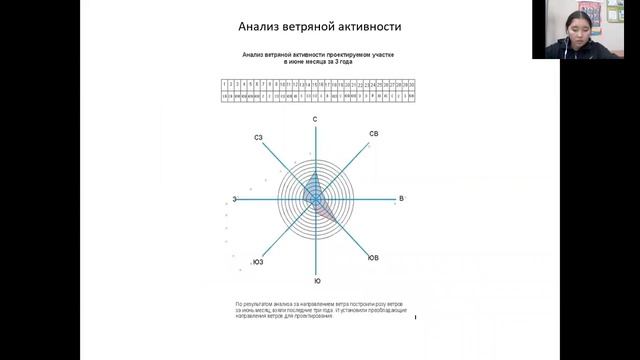 Айыына Данилова - 5.1 Технические науки / #51ШВБ2022