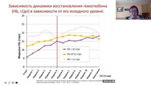 Современная концепция ведения онкологического пациента с анемией