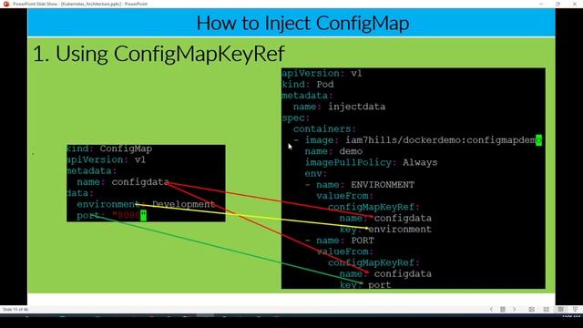 What is ConfigMap in Kubernetes смотреть онлайн