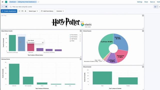 Intro to Elasticsearch | Harry Potter Index | @OfficialElasticCommunity