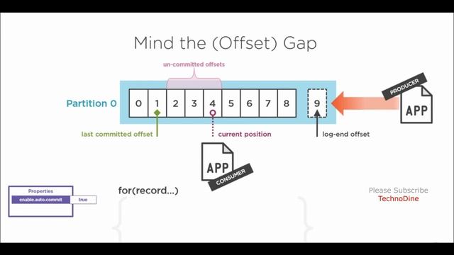 What is consumer offset - how do kafka consumer groups and consumer offsets work in apache kafka
