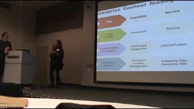 Content Management Best Practices - Social@Scale Summit - Sprinklr / Nissan