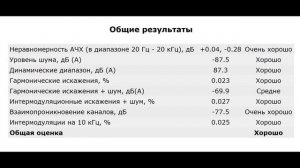 Гибридный усилитель D класса с теплым ламповым звуком AIYIMA T9 PRO 100W×2