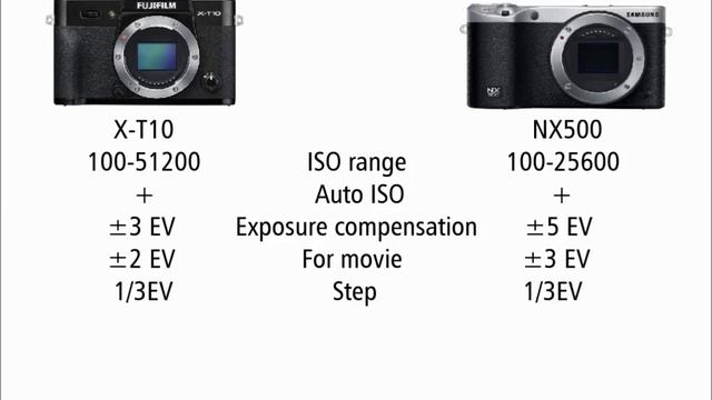 Fujifilm X-T10 vs Samsung NX500 смотреть онлайн
