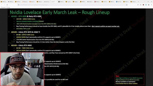 NEWS ENORME FUITE RTX 4000 NOUVEAUX PROCESSEURS RYZEN  Intel Vision NVIDIA Hack PCIe Gen5UCI