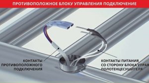 Монтаж Электрического Полотенцесушитель Terminus Аврора П6 400x650 quick touch 4670078531148