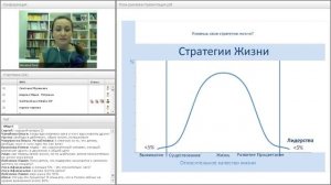 Лидерство в жизни. Коучинговые стандарты жизни. Роза Шигаева,  ACC ICF