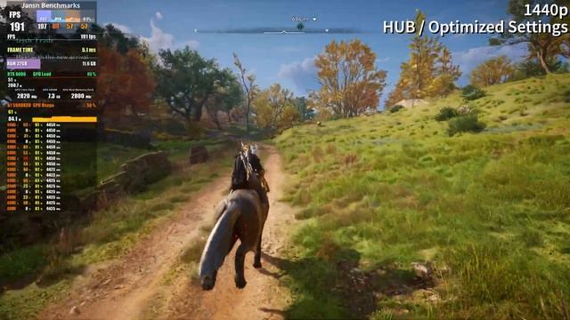 Assassin's Creed Valhalla | RTX 4080 | R7 5800X3D | 4K - 1440p - 1080p | Ultra High & HUB Settings смотреть онлайн