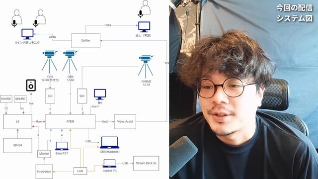 こんな配信要求、あなたならどうする？vol.2 OBS Websocketプラグイン紹介 смотреть онлайн