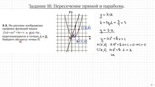 Задание 10. ЕГЭ профиль. Пересечение прямой и параболы.