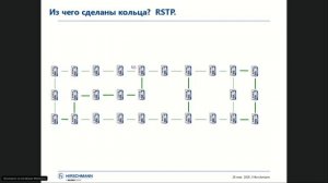 Hirschmann: промышленное сетевое оборудование от лидера отрасли, 28.05.20