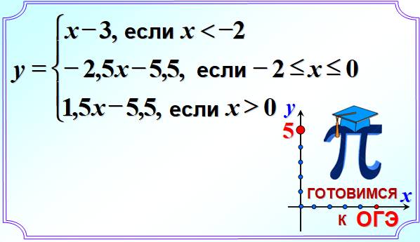 Задача 22