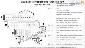 Fuse box location and diagrams: Audi Q7 (4L; 2007-2015)