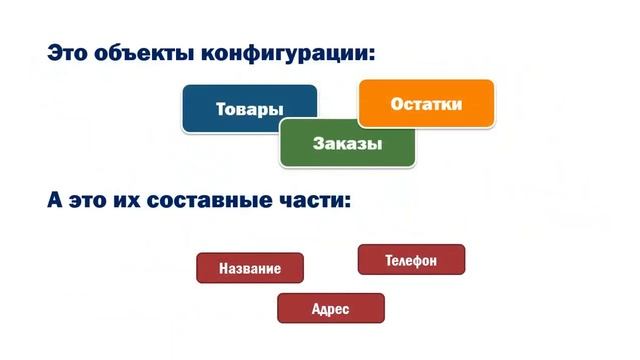 Что такое платформа 1С Предприятие простым языком