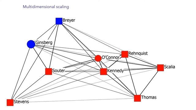 Social Network Analysis: Analyzing Two-Mode Networks смотреть онлайн