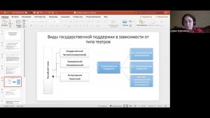 Грантовая система государственного и негосударственного финансирования театральных проектов