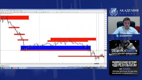 Стратегия Оракул – Предскажи направление цены