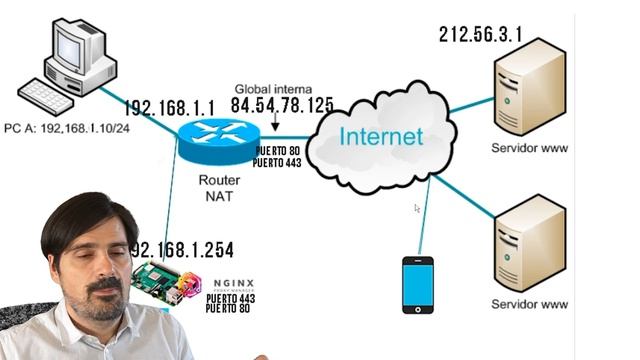 OR. Tus Aplicaciones en Internet de forma Segura. Capitulo 2. Nginx Proxy y Certificados SSL смотреть онлайн