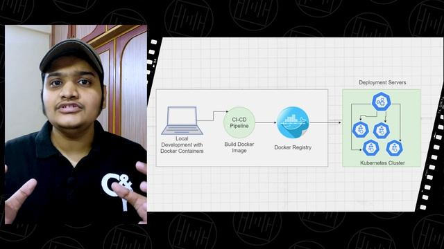 Docker VS Kubernetes VS Docker Swarm | A Quick Comparison смотреть онлайн