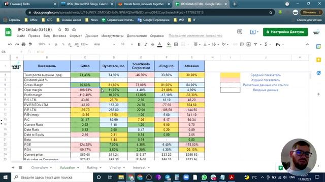 IPO Gitlab, Atlassian, Dynatrace, JFrog. DevOps акции / Инвест обзор смотреть онлайн