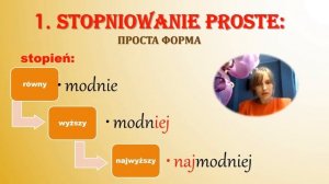 Порівняння прислівників Stopniowanie przysłówków